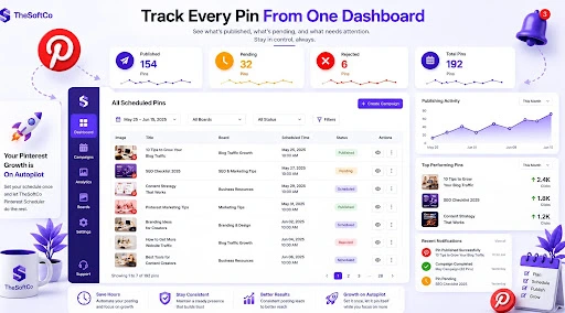 dashboard-overview