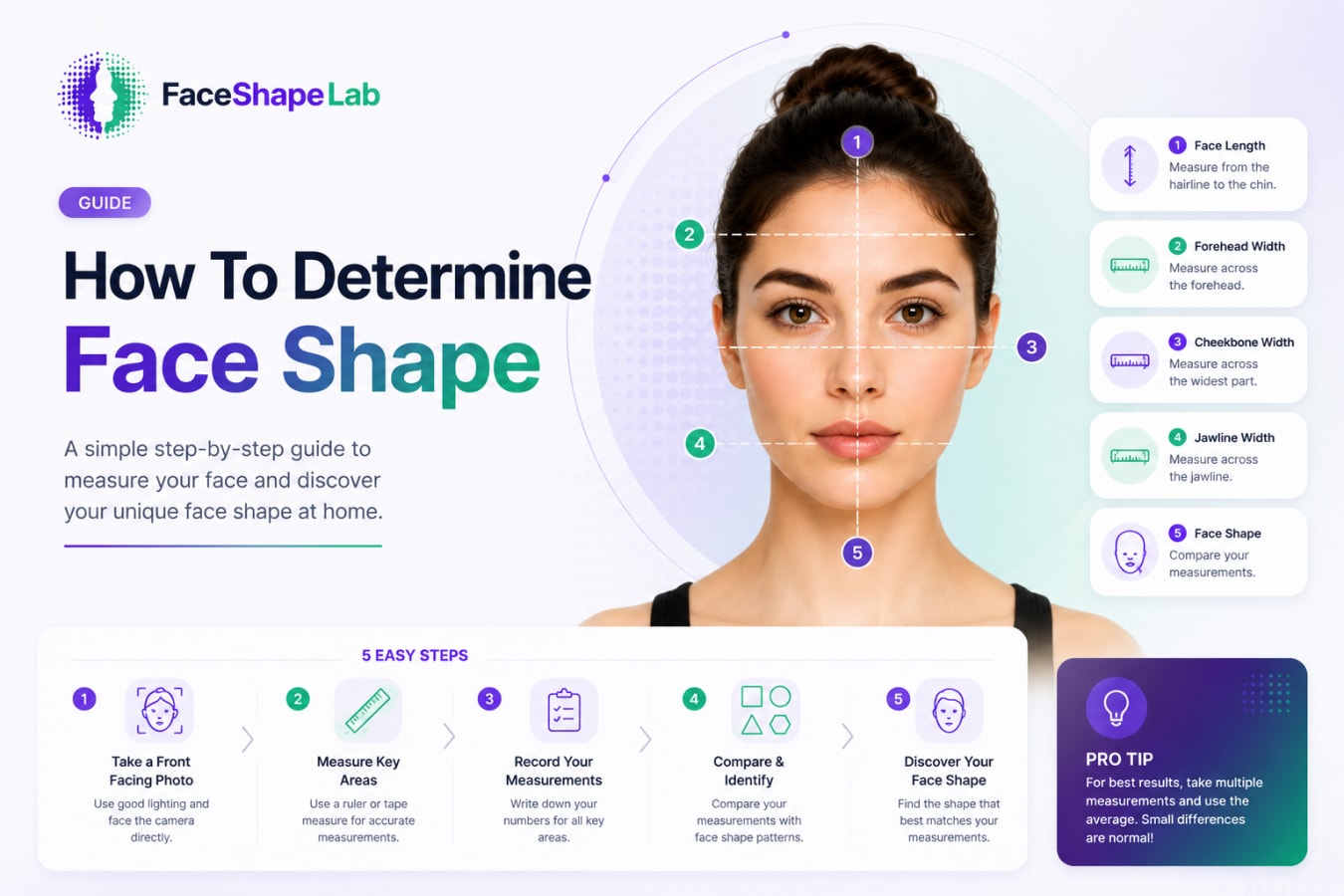 How To Determine Face Shape​