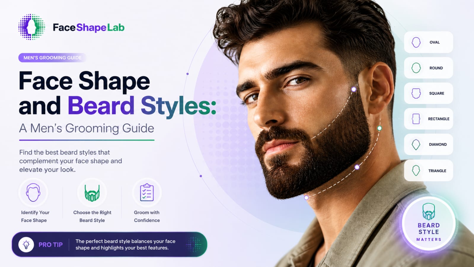 Face Shape and Beard Styles: A Men's Grooming Guide