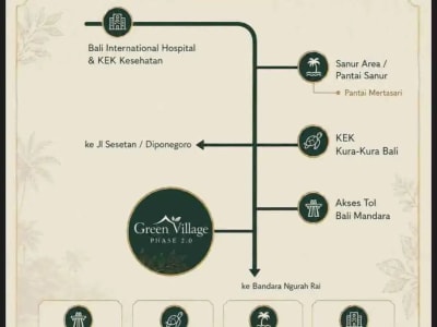 Rumah Baru Modern dalam Komplek Ekslusif di Denpasar Selatan, dekat K.E.K Kura2 dan Tol - Thumbnail 6
