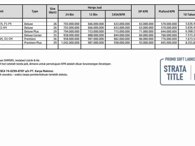 Townhouse Harga hanya 600 jutaan, Lokasi Strategis di Cargo, Denpasar Utara, Denpasar - Thumbnail 10