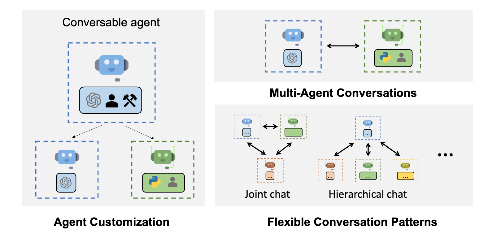 Auto Gen by Microsoft Research