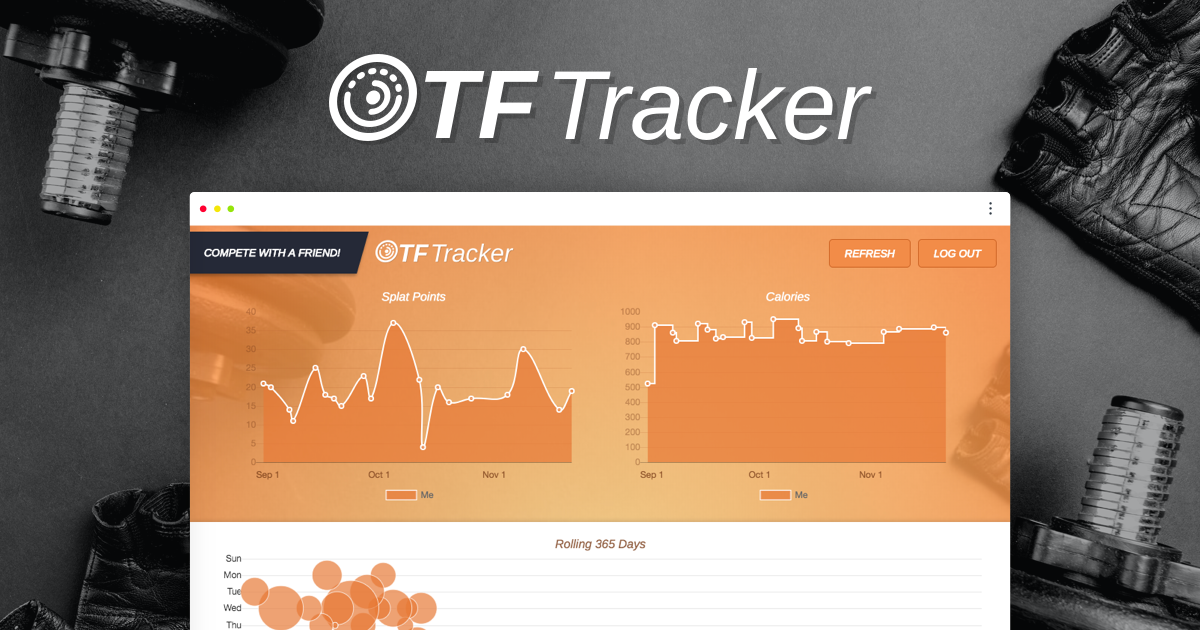 Orange Theory Fitness workout tracking OTF Tracker