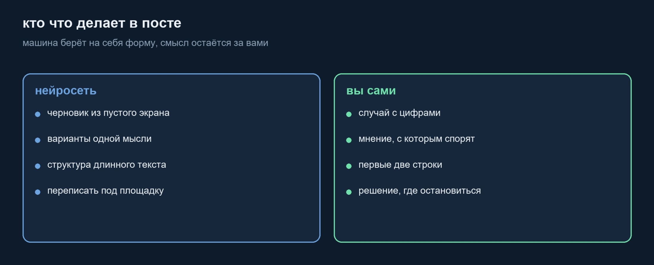 Что берёт на себя нейросеть для постов и что остаётся автору