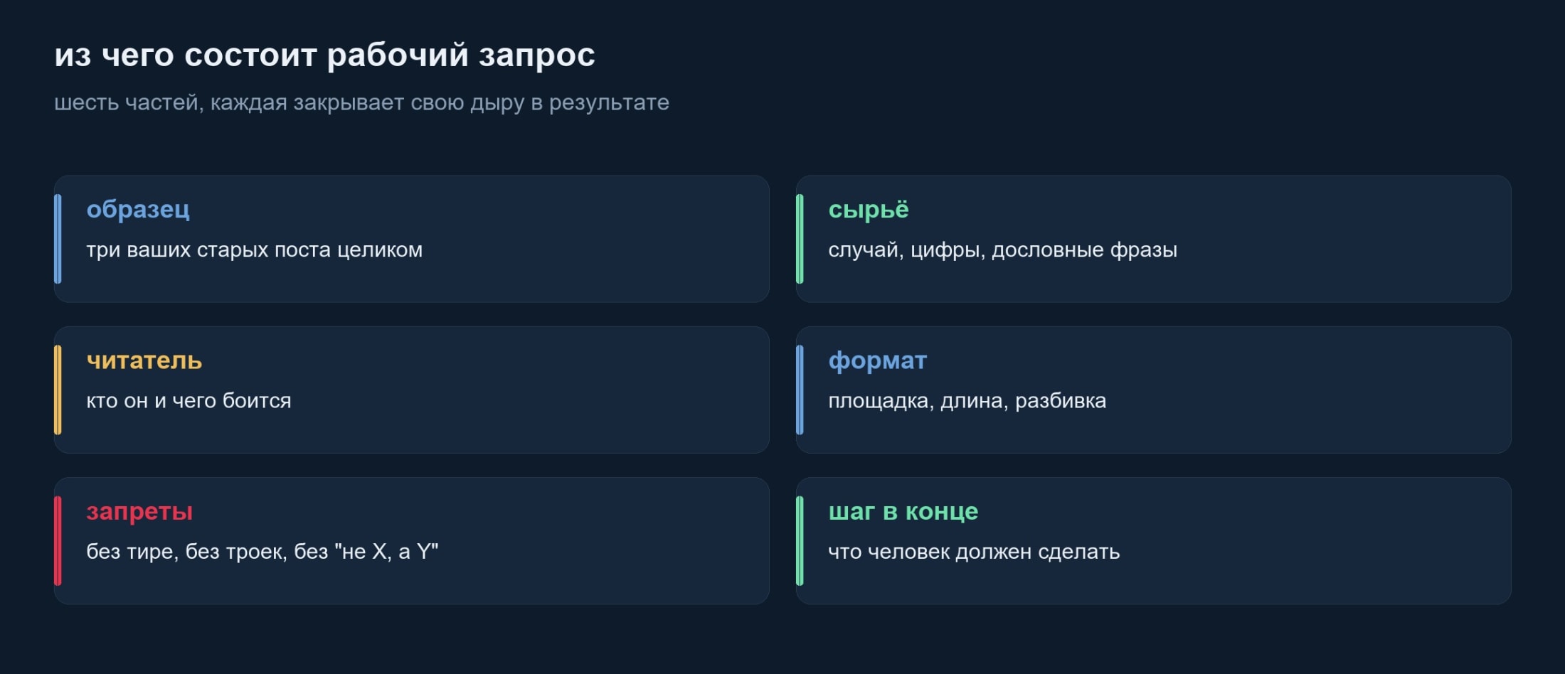 Из чего состоит рабочий запрос к нейросети для постов