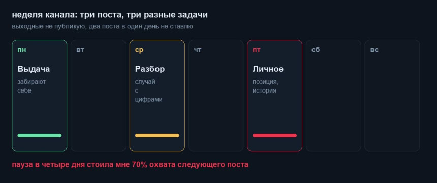 Ритм недели: выдача в понедельник, разбор в среду, личное в пятницу