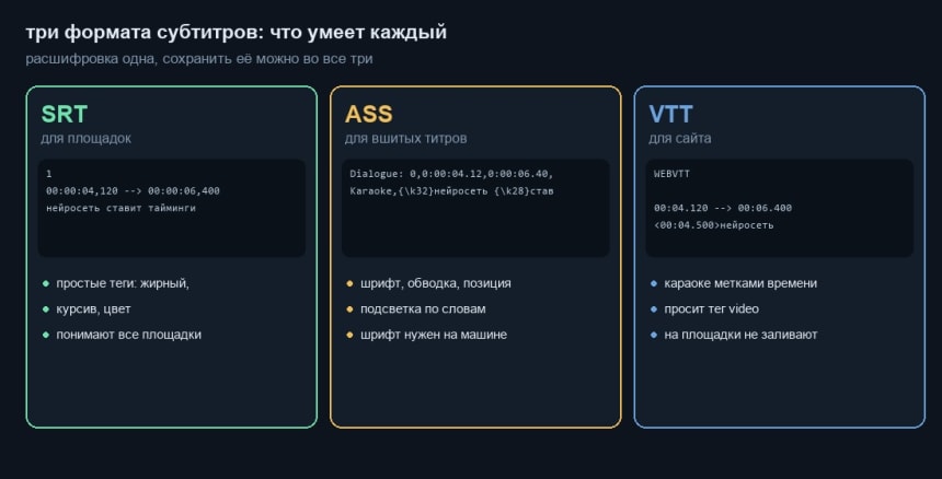 Сравнение форматов субтитров SRT, ASS и VTT