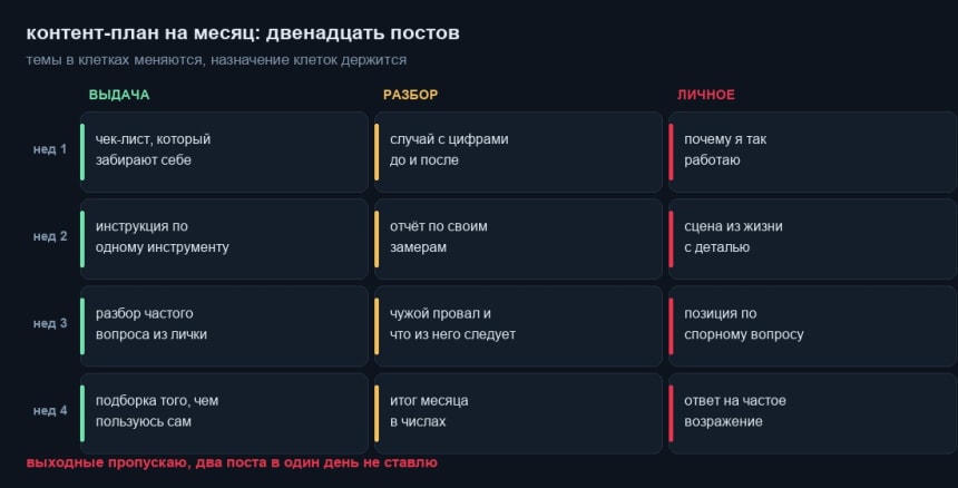 Контент-план на месяц: сетка из двенадцати постов