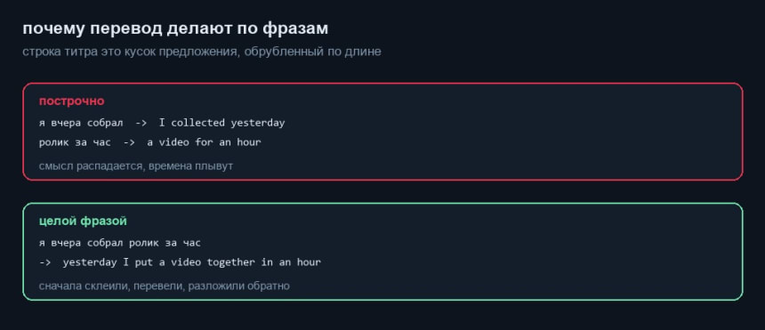 Перевод субтитров по строкам и целыми фразами