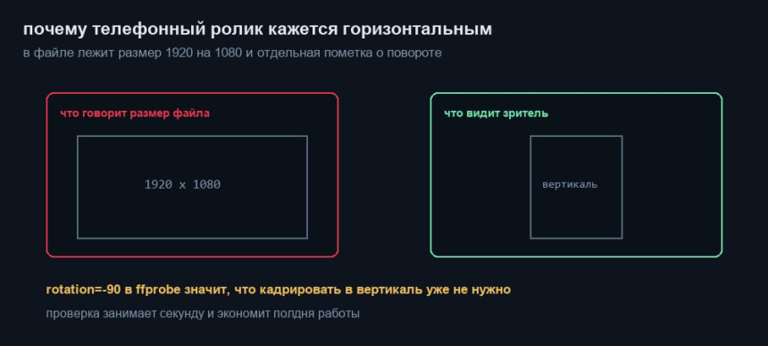 Размер файла показывает горизонталь, зритель видит вертикаль