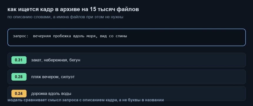 Поиск кадра в архиве по описанию словами