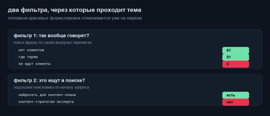Два фильтра проверки темы для контент-плана
