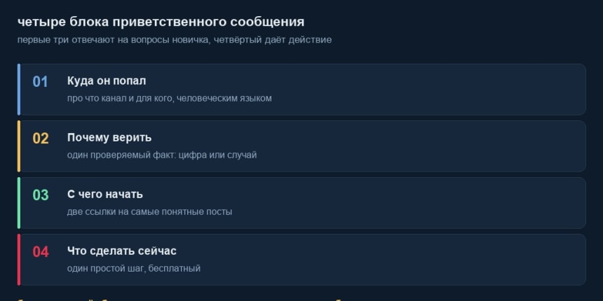 Четыре блока приветственного сообщения в Telegram
