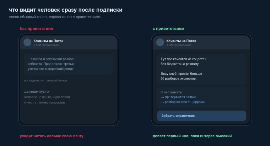 Что видит новый подписчик канала без приветствия и с ним