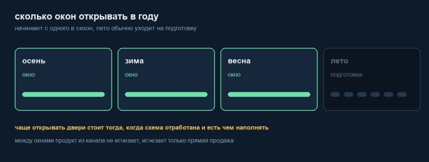 Три окна продаж в году по сезонам, лето на подготовку