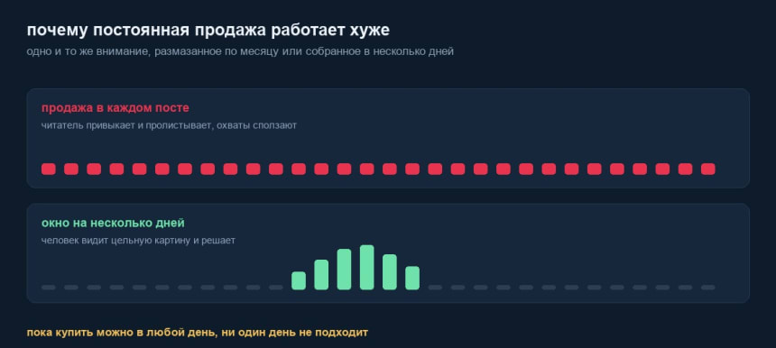 Внимание, размазанное по месяцу, и внимание, собранное в окно