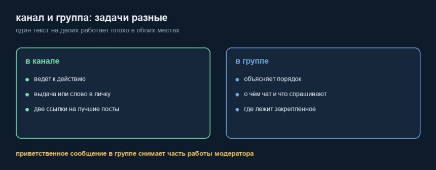 Разница задач приветственного сообщения в канале и в группе