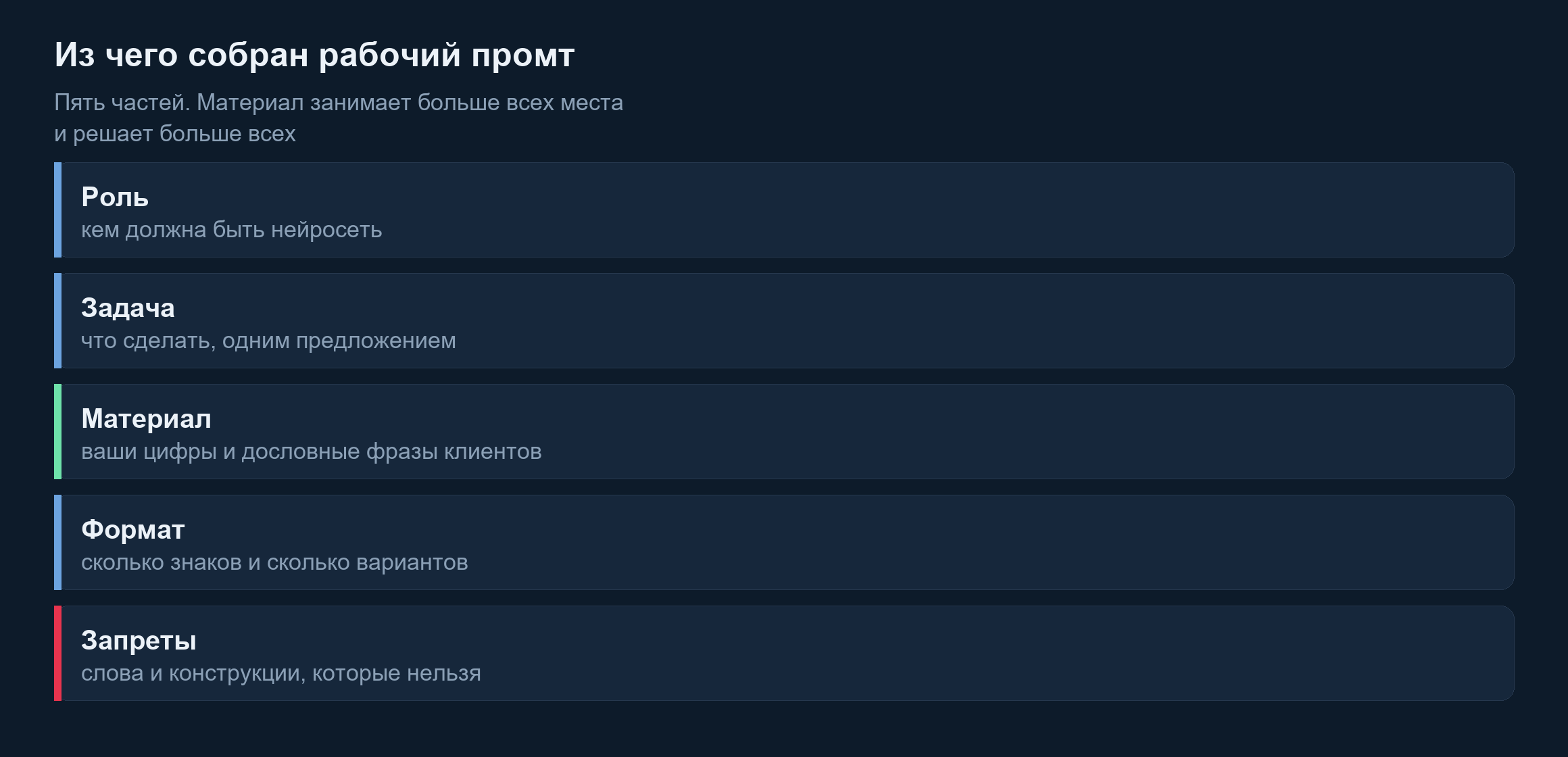 Пять частей рабочего промта: роль, задача, материал, формат и запреты