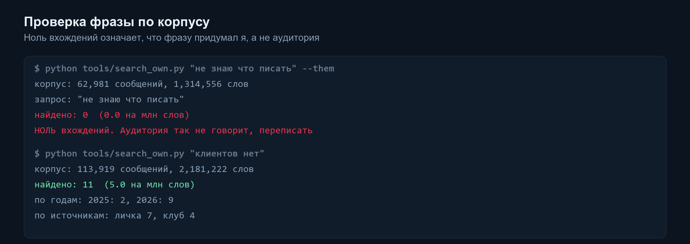 Вывод поиска по корпусу переписок: у выдуманной фразы ноль вхождений, у живой одиннадцать
