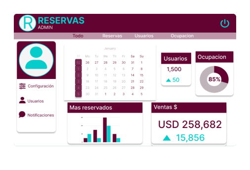 desarrollo software