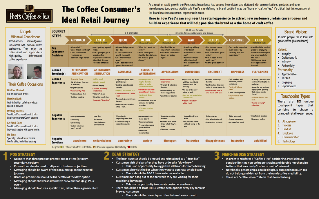 Peet's retail customer journey map