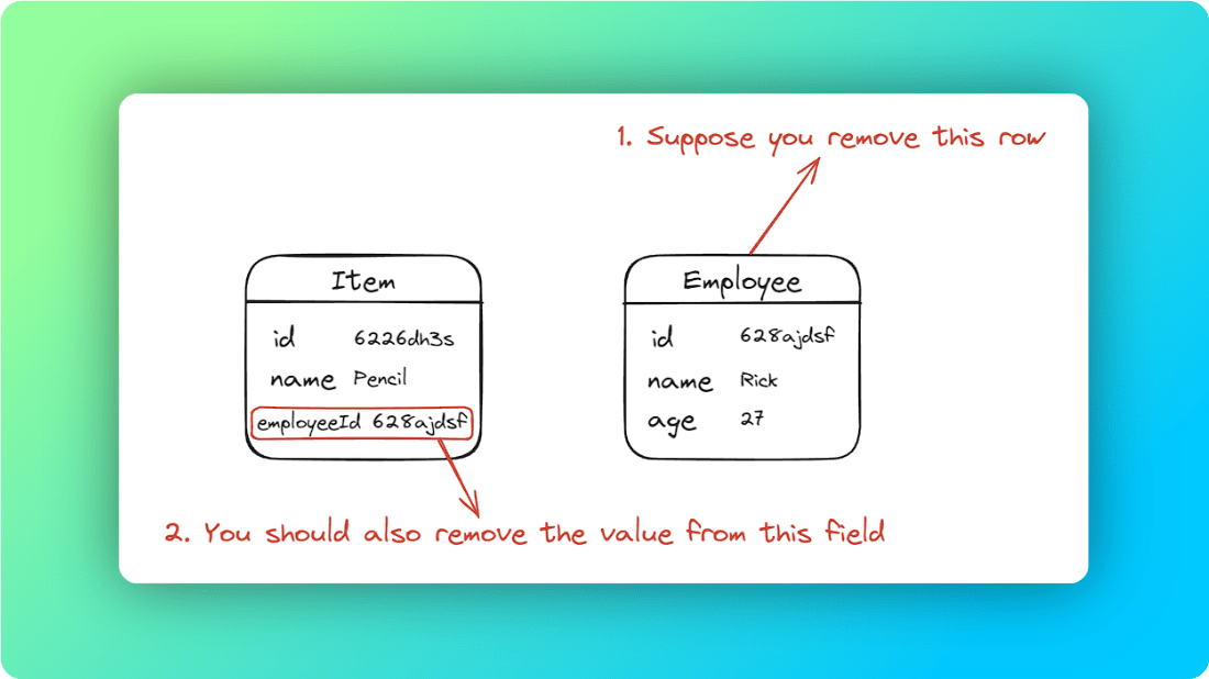 referencing-objects-issue