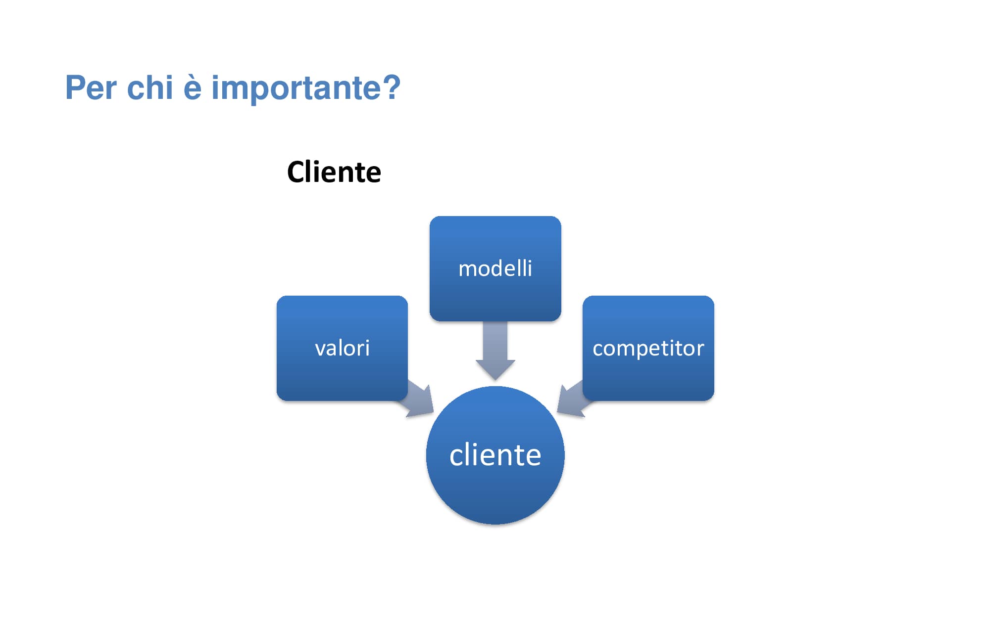 Sintesi del Webinar: I fattori psicologici che intervengono nell'acquisizione del cliente