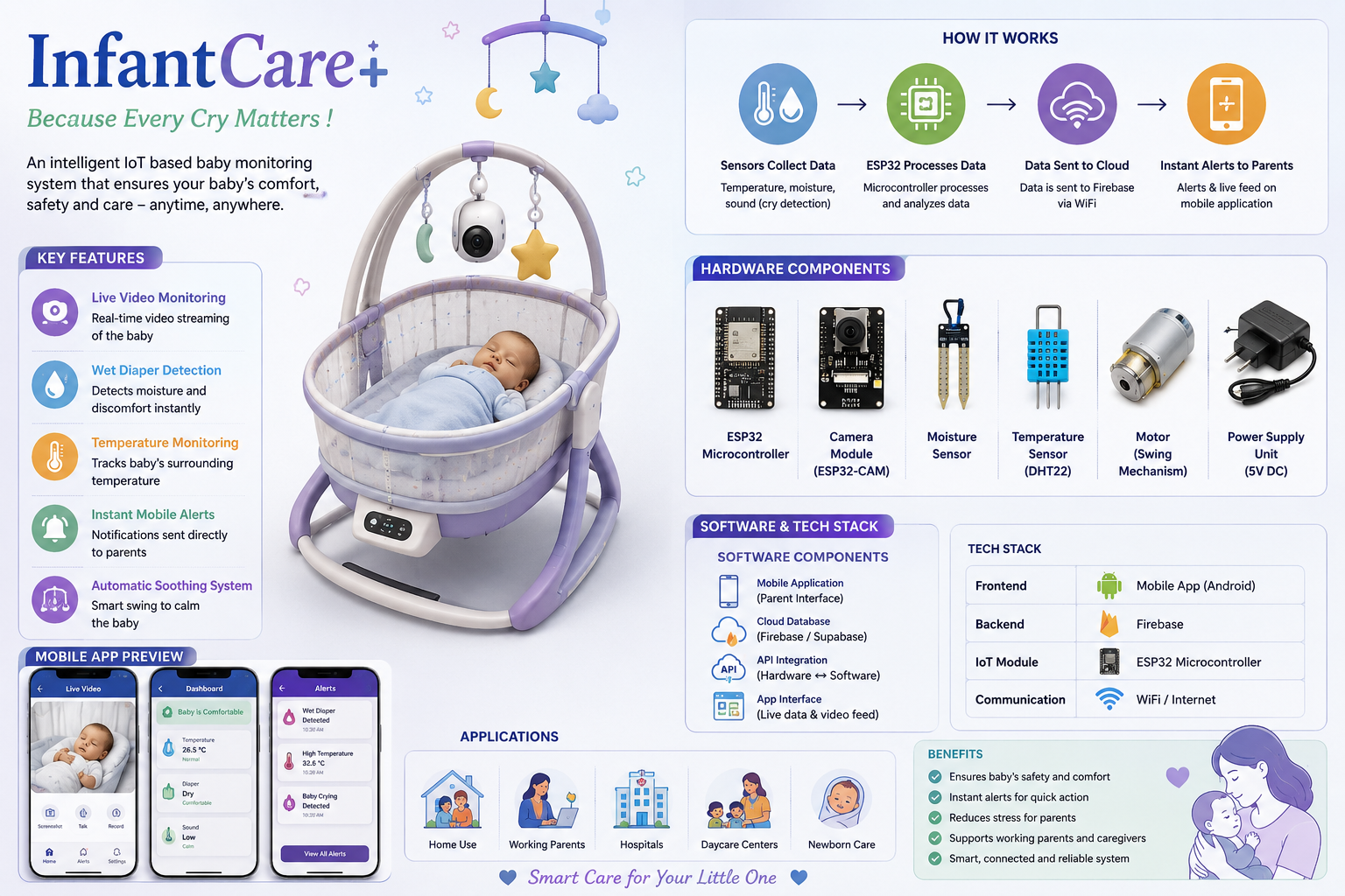 Baby Care+