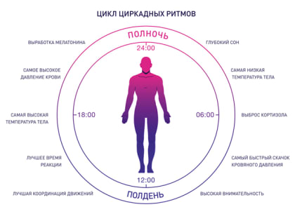 Сонное царство: разговор с врачом-сомнологом Сергеем Ярошем