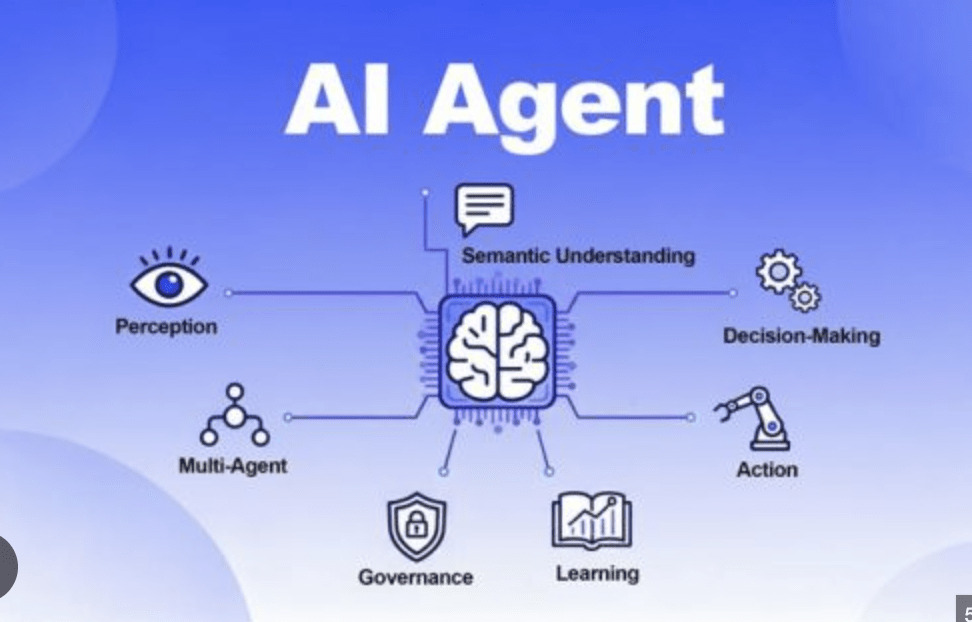 AI Agent