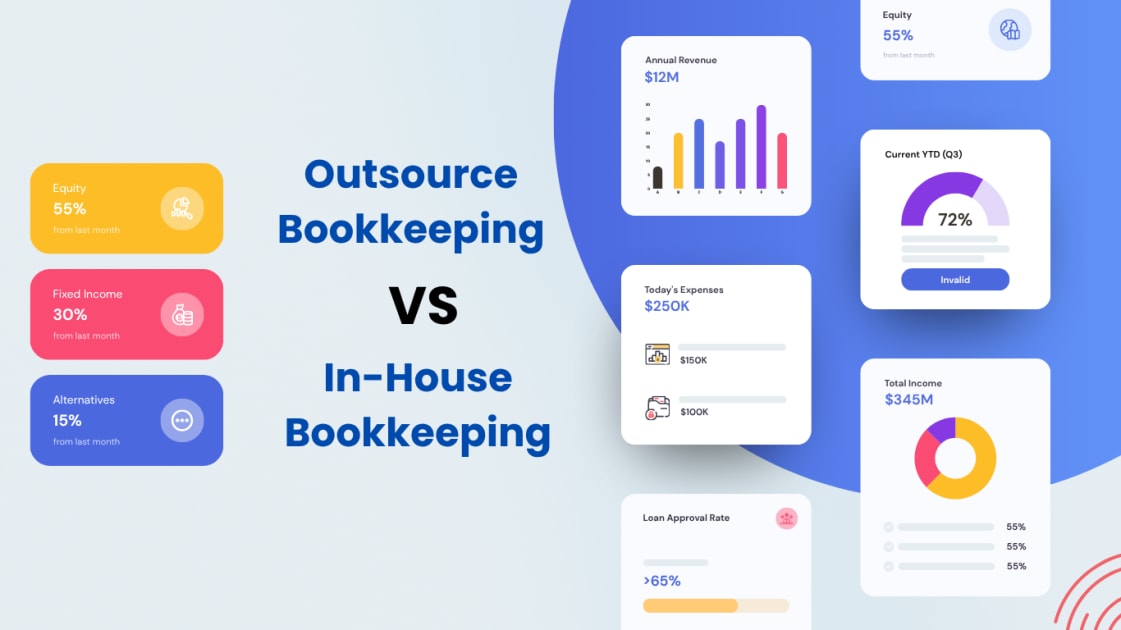 Outsourced Bookkeeping vs In-House Bookkeeping