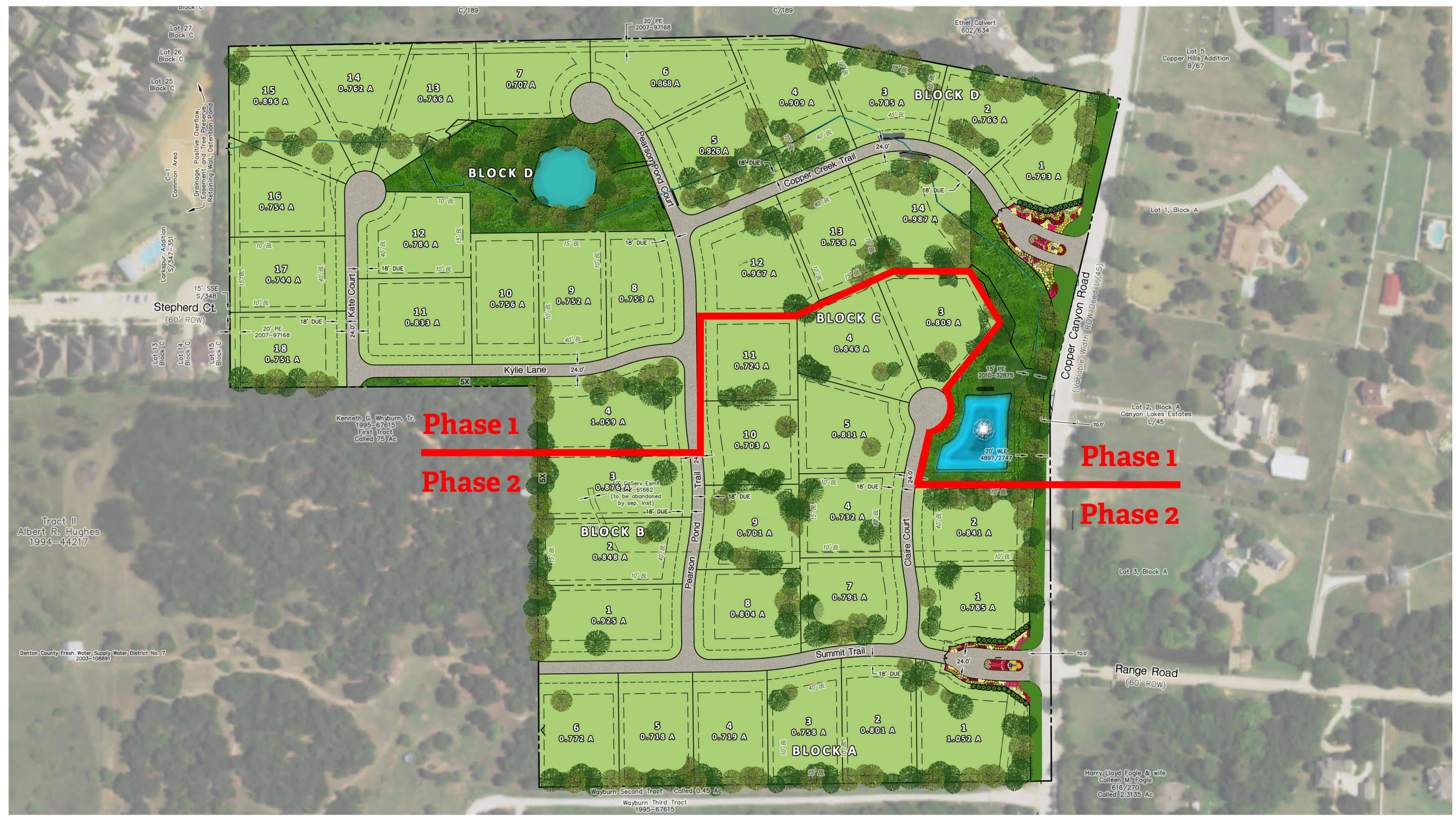 Copper creek Estates