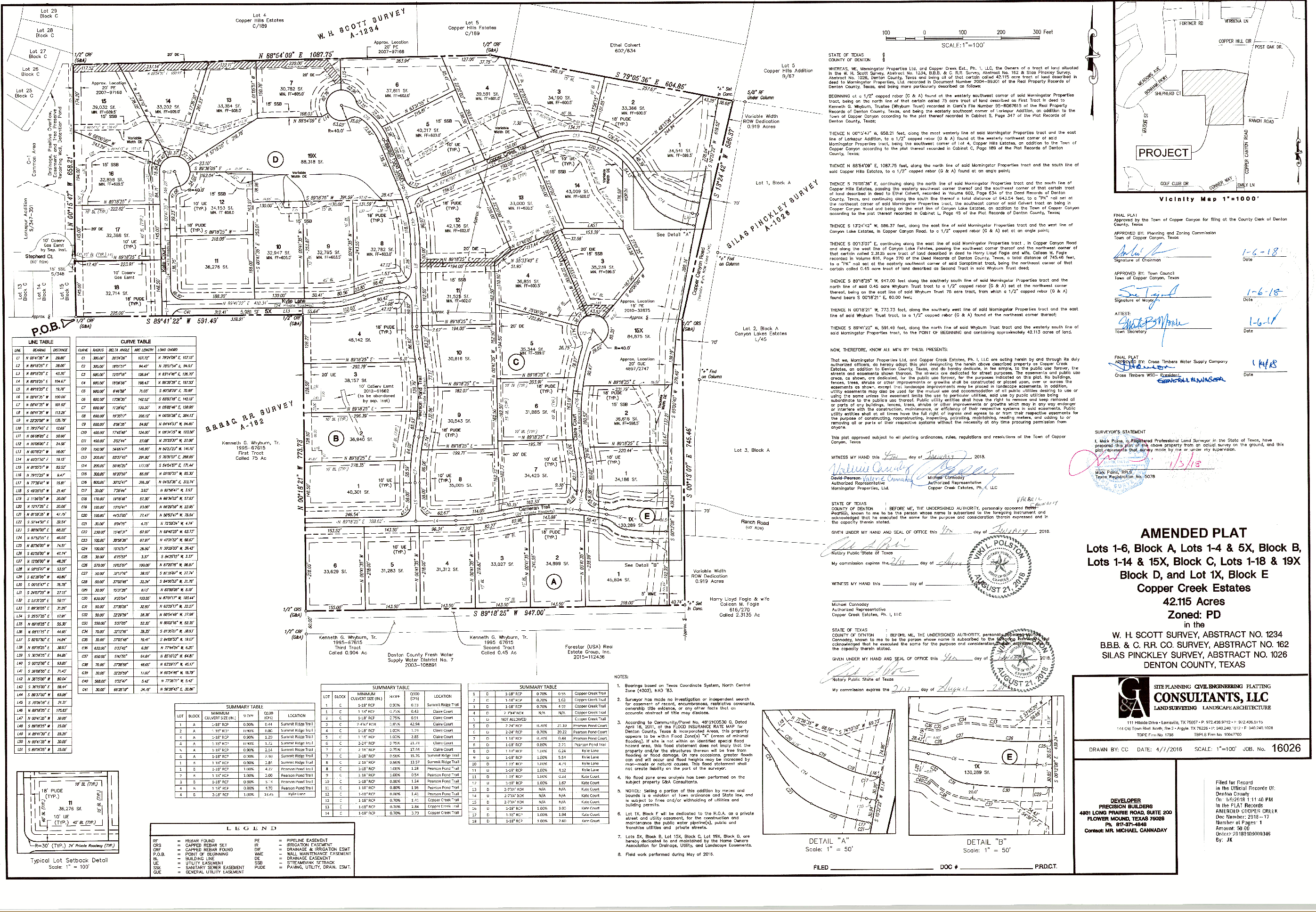 Copper creek Estates