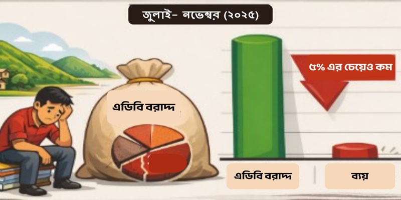 ৫ মাসে বরাদ্দের ৫ শতাংশও ব্যয় করতে পারেনি পার্বত্য মন্ত্রণালয়