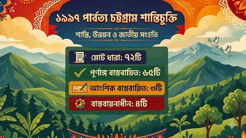 পার্বত্য শান্তিচুক্তি বাস্তবায়িত ৯০ শতাংশ, তবুও প্রশ্ন উঠছে কেন?