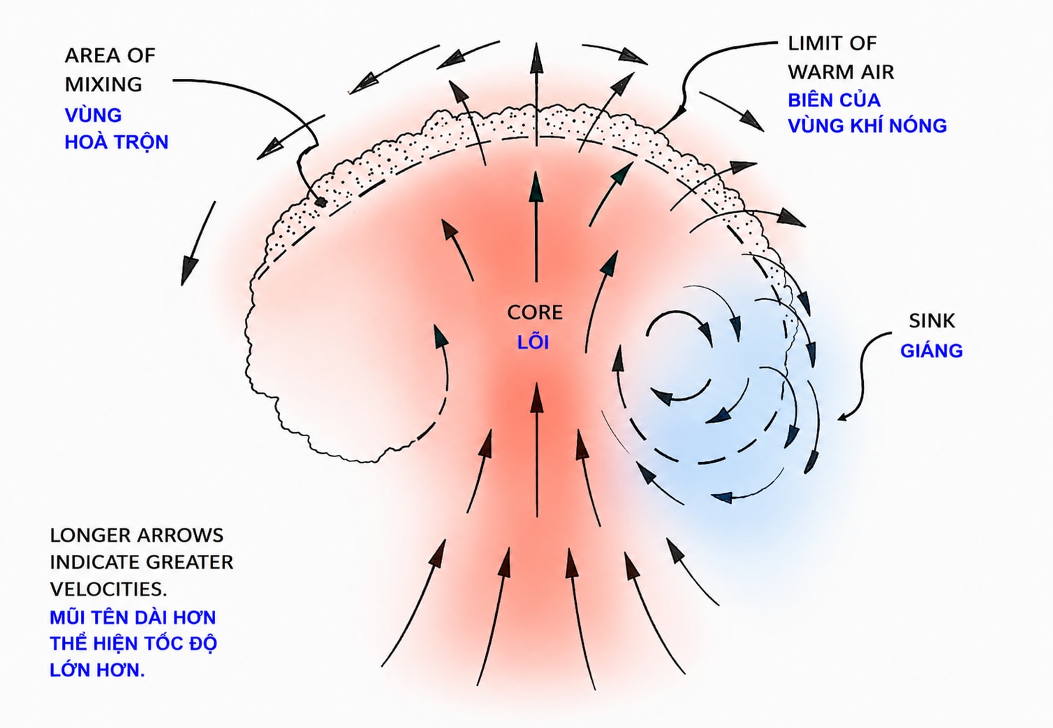 Cross Section of an Ideal Thermal