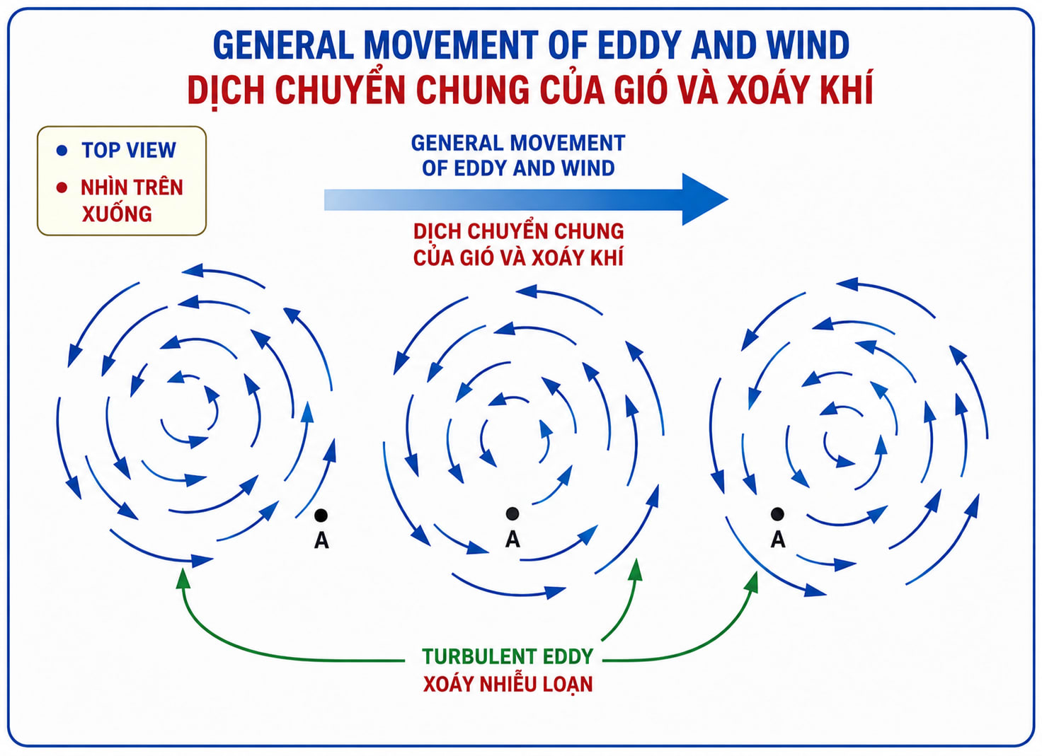 The Meaning of Turbulence