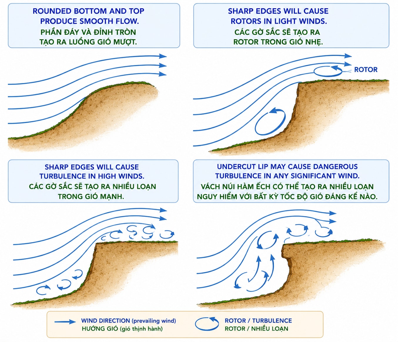 Turbulence Near Hill Faces