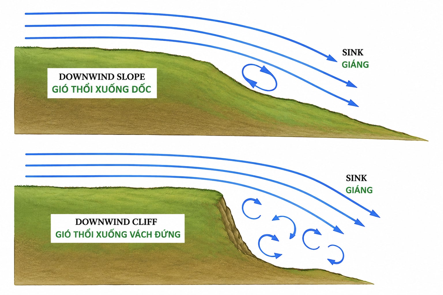 Turbulence Downwind of a Plateau