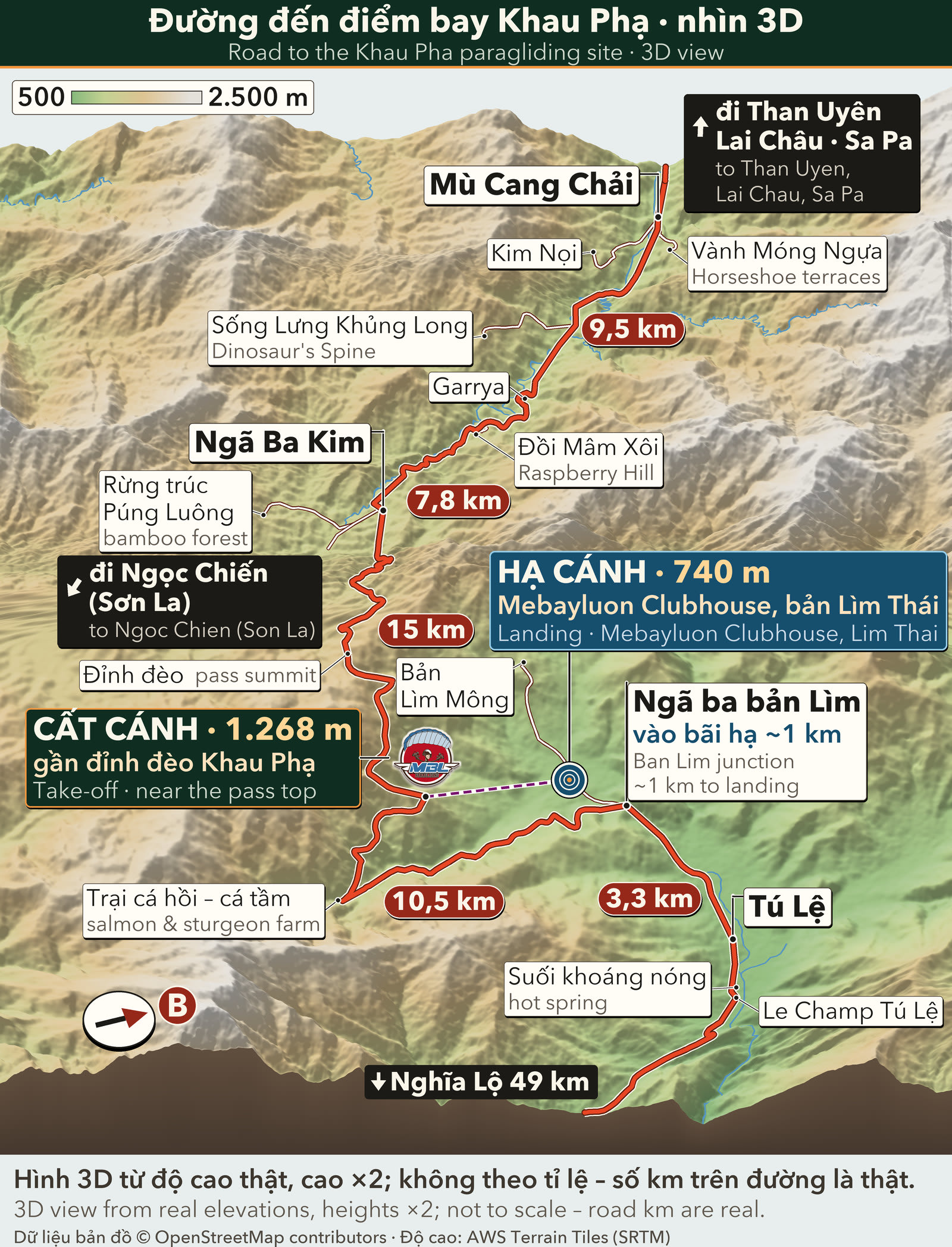 3D terrain view (labels in Vietnamese with small English) of the road to the Khau Pha paragliding site, looking from Tu Le towards Mu Cang Chai: National Road 32 climbing Khau Pha Pass, the take-off near the top of the pass (1,268 m, marked with the MBL Paragliding logo), the landing field at Mebayluon Clubhouse in Lim Thai village (740 m), Nga Ba Kim, the Pung Luong bamboo forest, Song Lung Khung Long, Kim Noi, Vanh Mong Ngua, Lim Mong village, the km on each stretch of road, and arrows for the onward directions to Than Uyen – Lai Chau – Sa Pa and to Ngoc Chien (Son La)