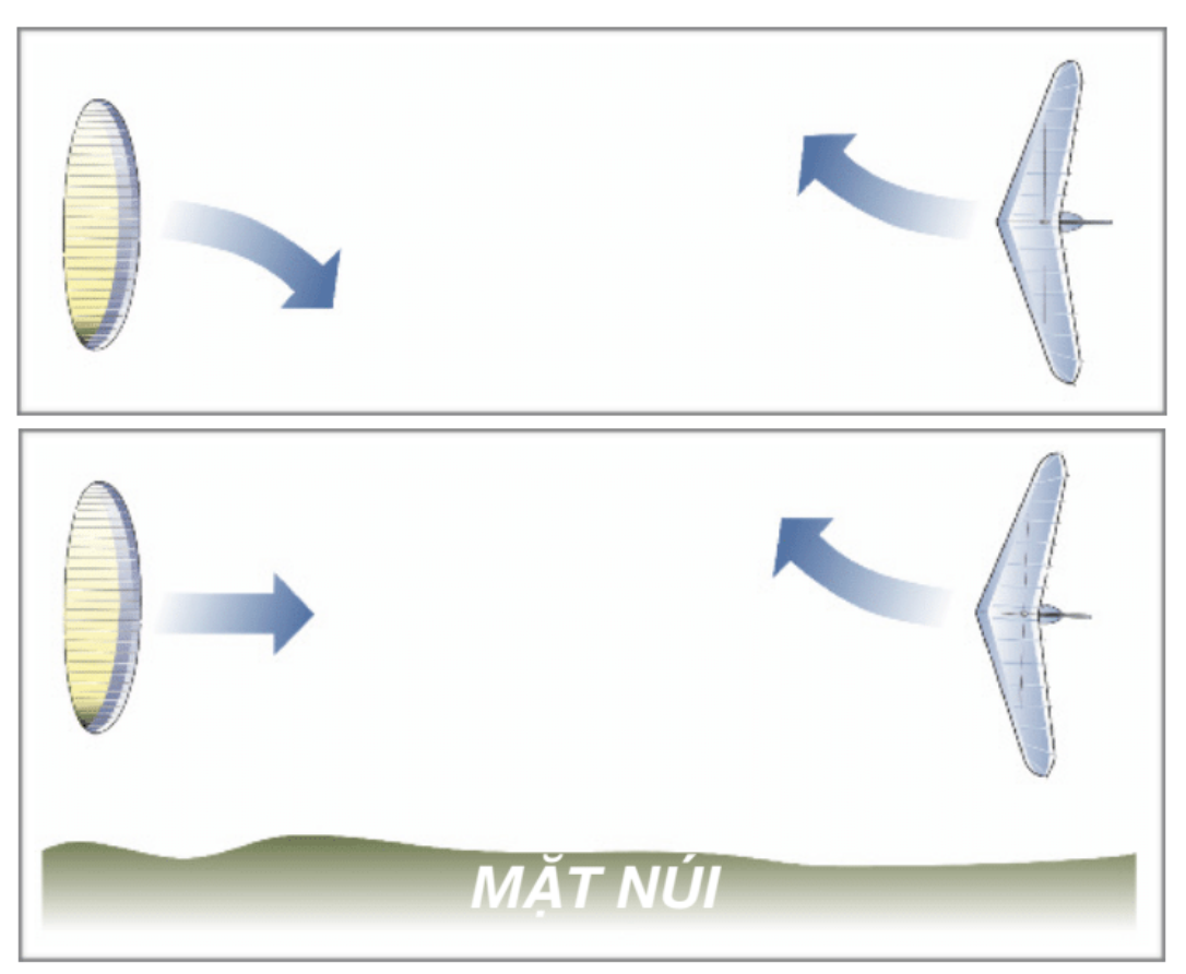 Paragliding Safety and Right-of-Way Rules: Collision Avoidance Guide for Pilots