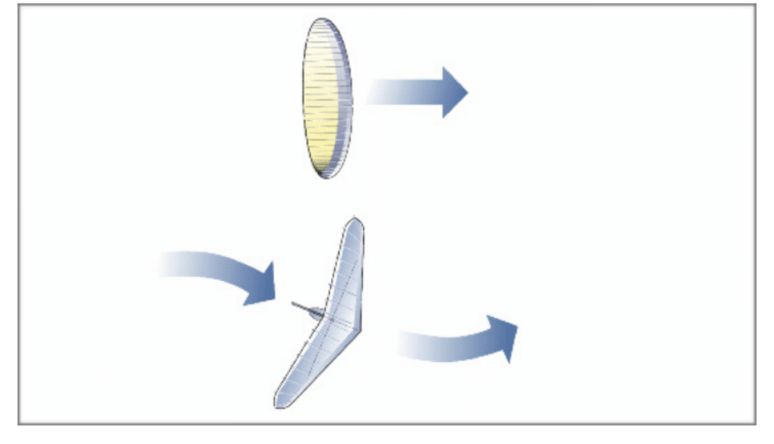 Paragliding Safety and Right-of-Way Rules: Collision Avoidance Guide for Pilots