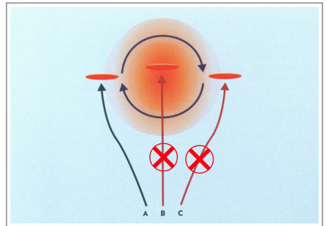 Paragliding Safety and Right-of-Way Rules: Collision Avoidance Guide for Pilots