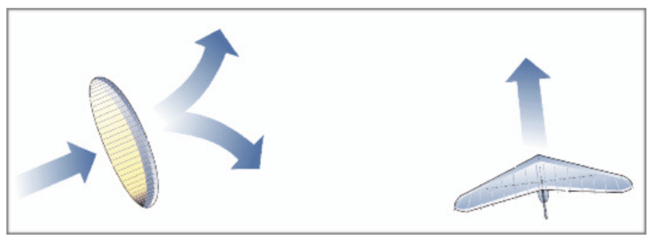 Paragliding Safety and Right-of-Way Rules: Collision Avoidance Guide for Pilots