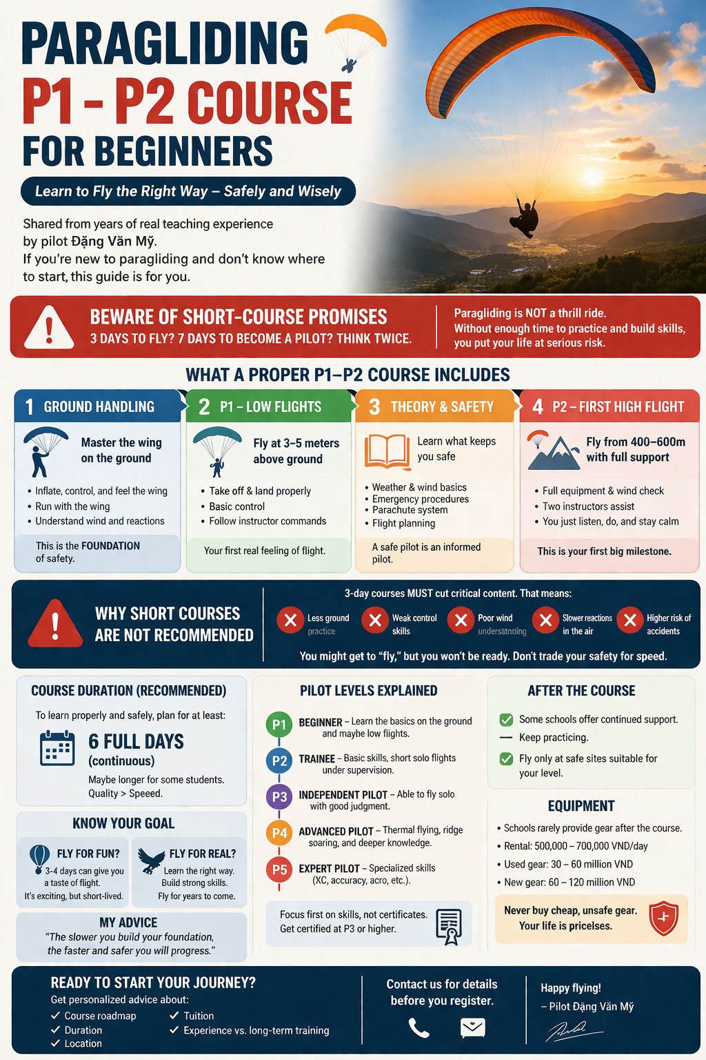 No Rush in Paragliding: A Safe & Systematic P1 – P2 Roadmap