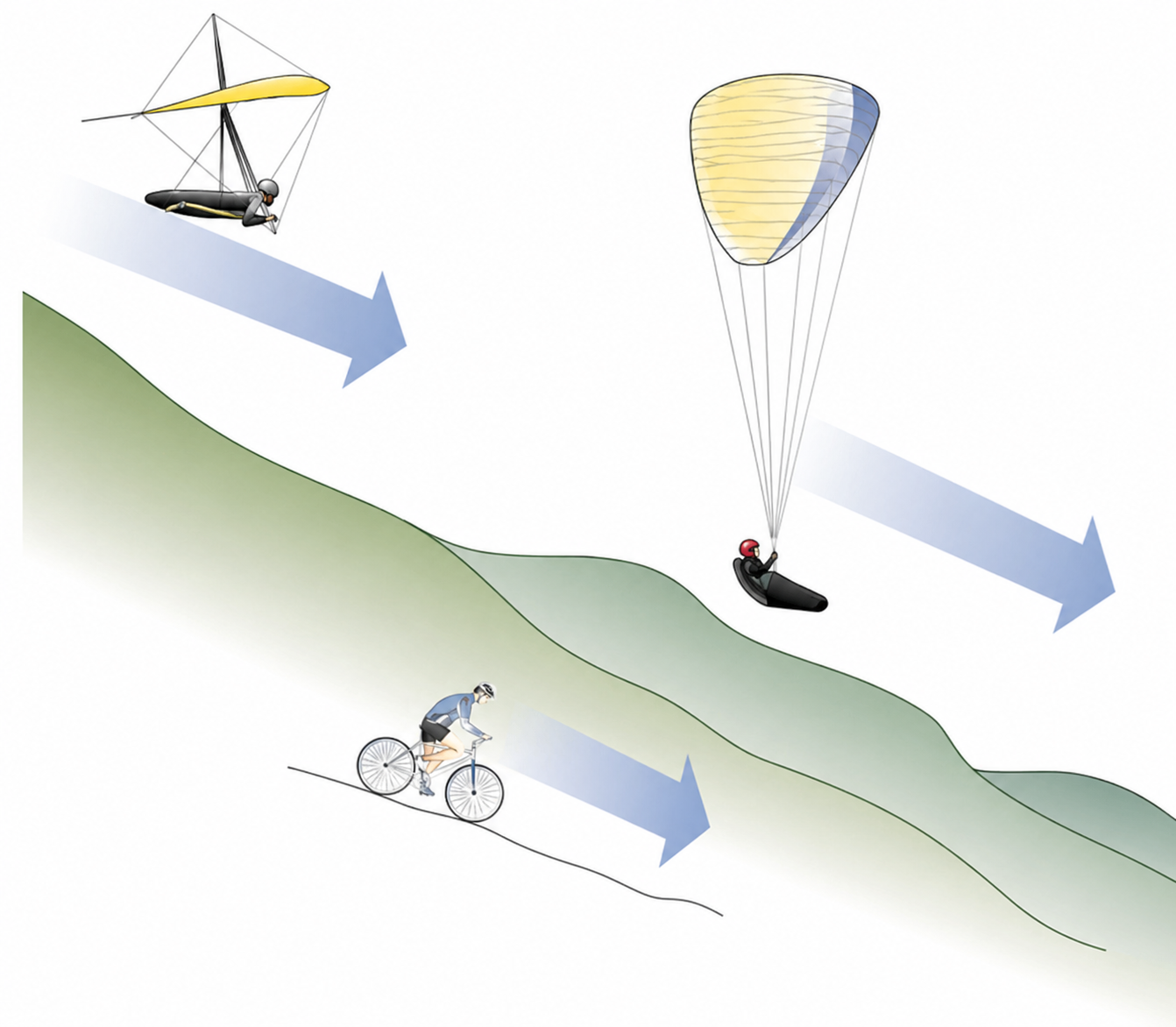 Flight Theory: Why Does a Paraglider Wing Fly?