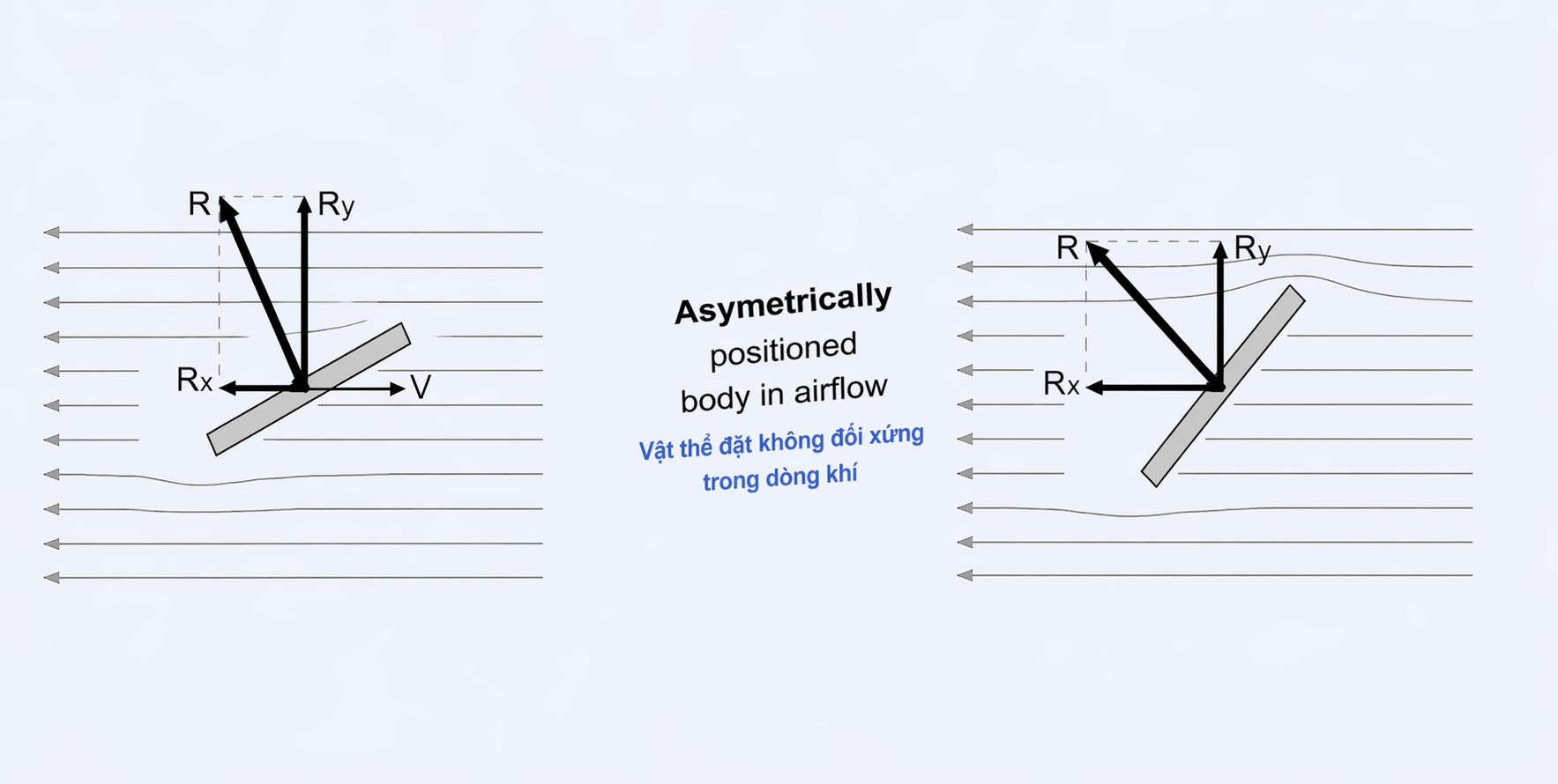 Diagram of drag and lift forces acting on a paraglider wing