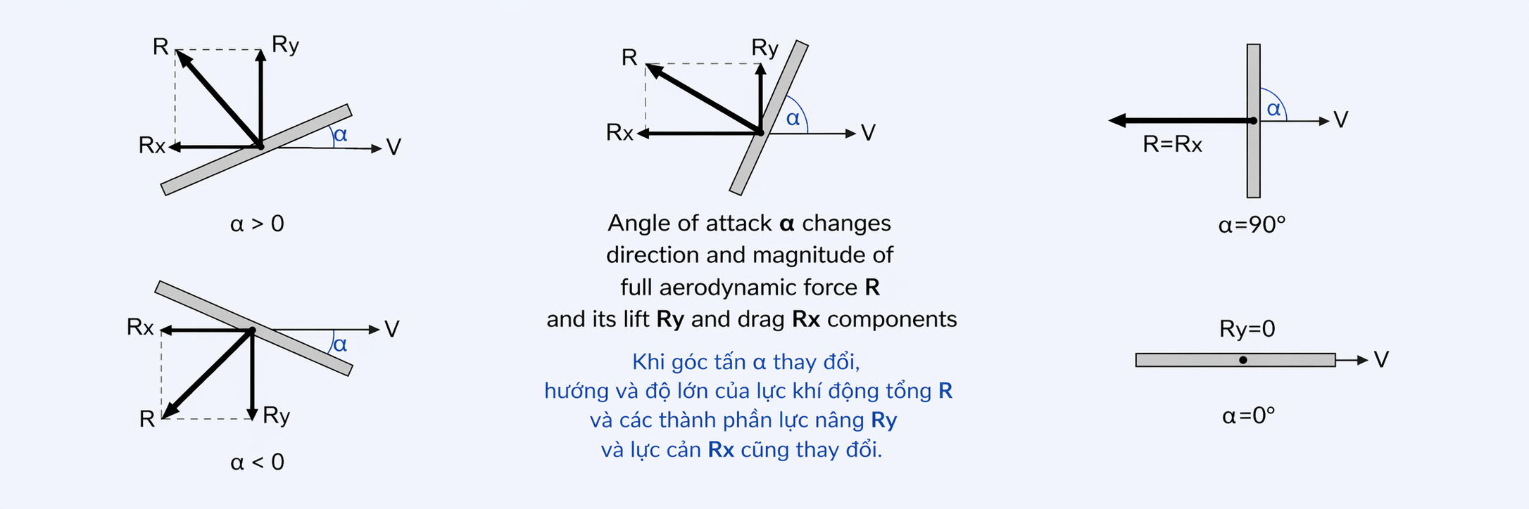 Paragliding Aerodynamic for Beginners - Part 1
