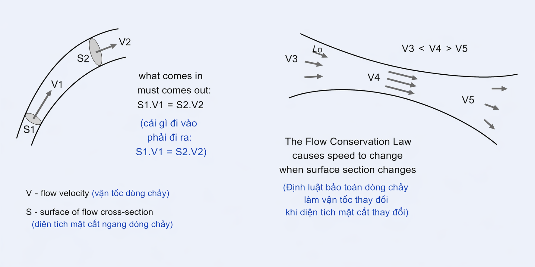Paragliding Aerodynamic for Beginners - Part 1