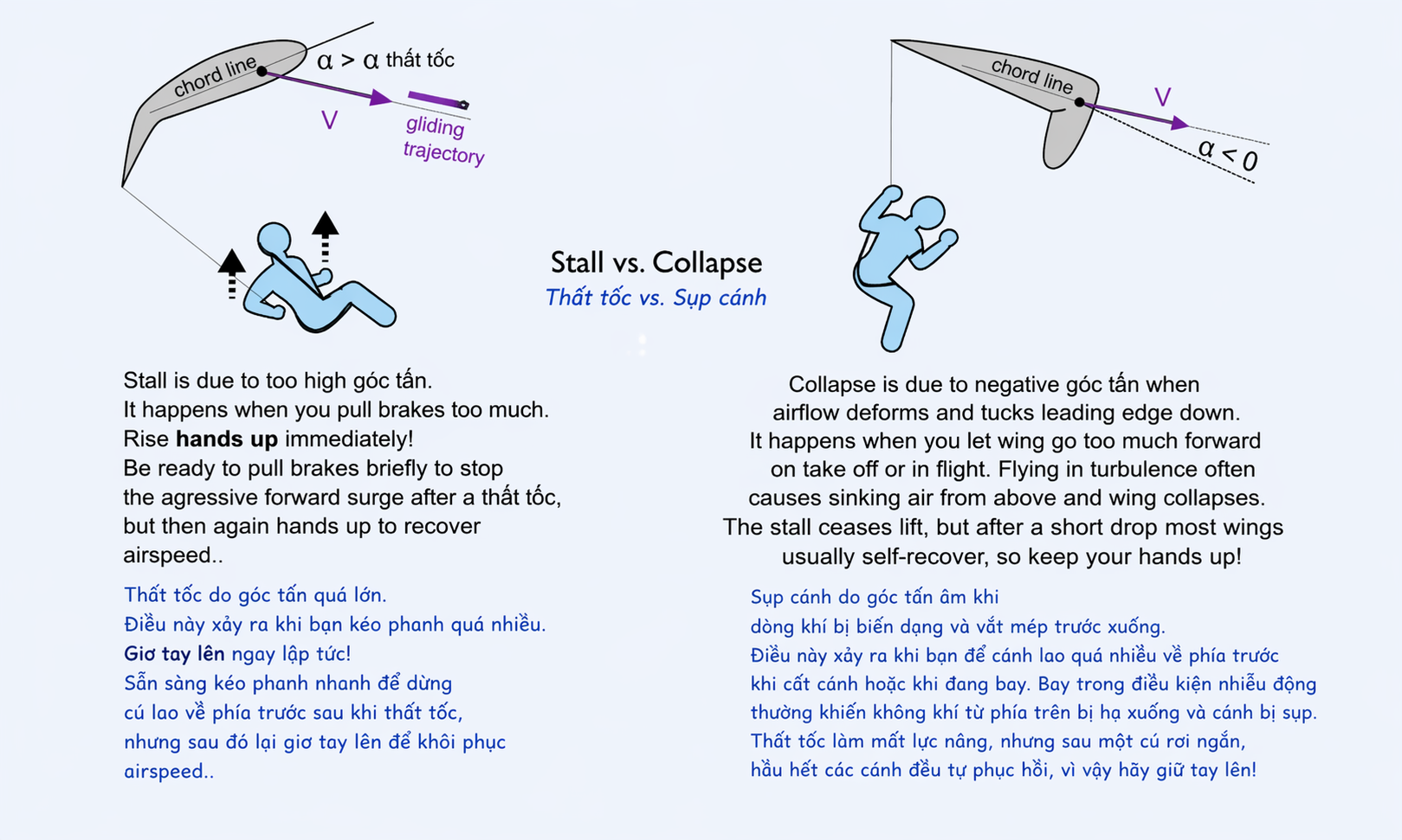 Paragliding Aerodynamic for Beginners - Part 1